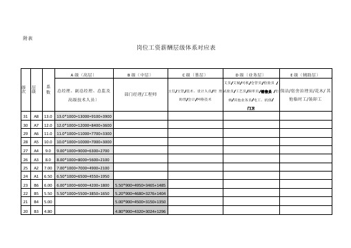 岗位工资薪酬层级体系对应表