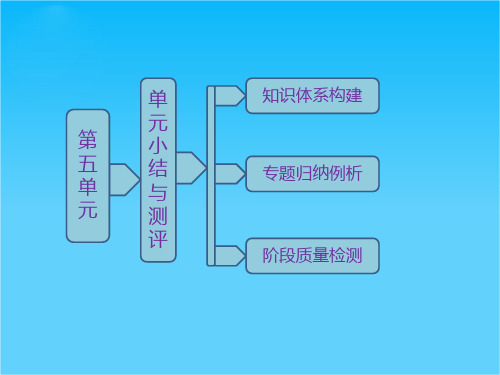 高一历史同步课件 单元小结与测评 第五单元《改革开放与中华民族的伟大复兴》(岳麓版选修1)
