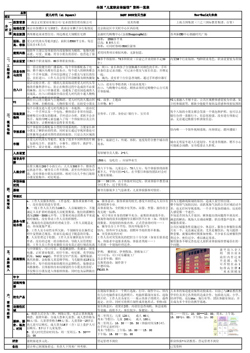 全国 儿童职业体验馆 一览表