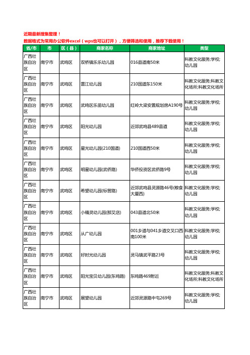 2020新版广西壮族自治区南宁市武鸣区幼儿园工商企业公司商家名录名单黄页联系方式电话大全152家