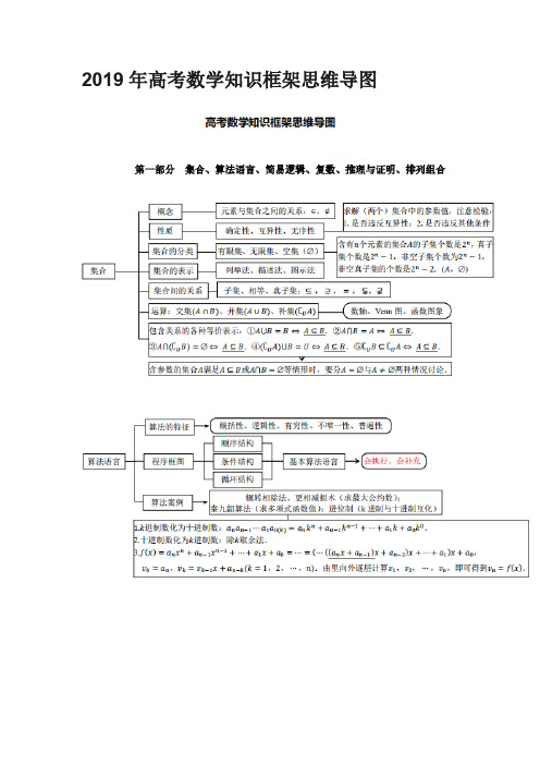 2019年高考数学知识框架思维导图