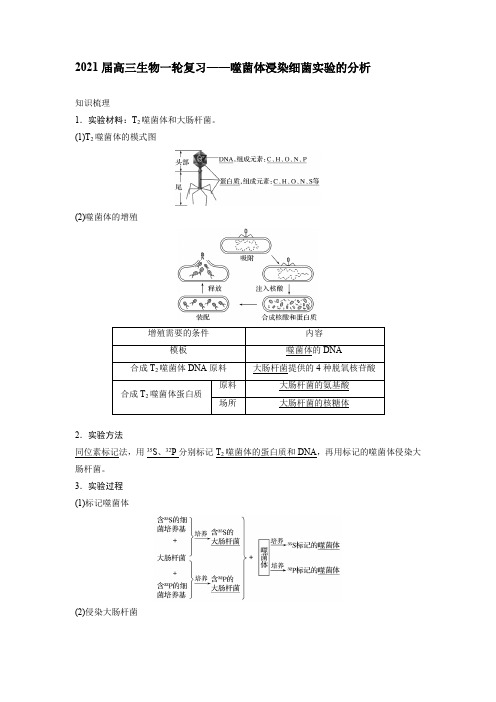 2021届高三生物一轮复习——噬菌体浸染细菌实验的分析