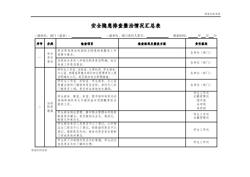 安全隐患排查整治情况汇总表.doc