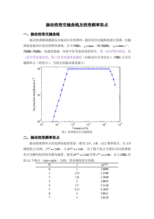 振动校准交越曲线及校准频率取点