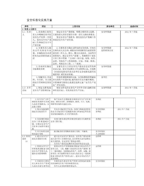 化工企业安全标准化实施方案细则.