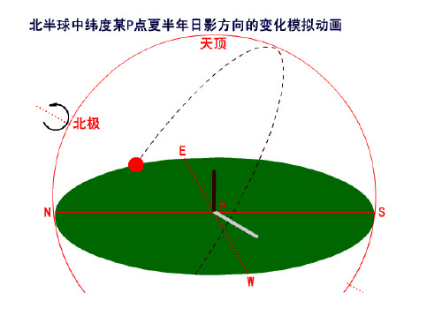 太阳视运动图解