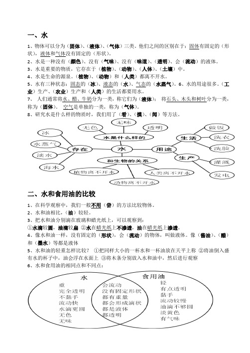 教科版三年级科学第四单元水和空气复习资料