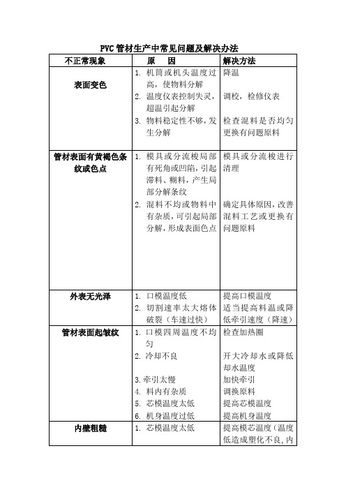 PVC生产中的常见问题及解决方法