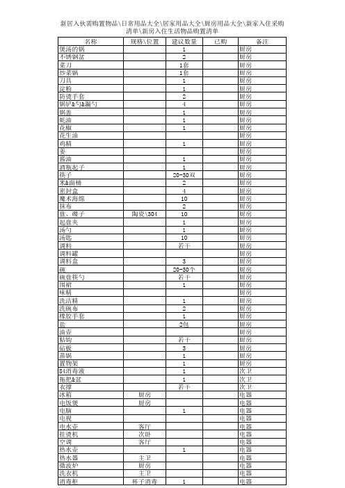 新居入伙需购置物品-日常用品大全-居家用品大全-厨房用品大全-新家入住采购清单-新房入住生活物品购置清单