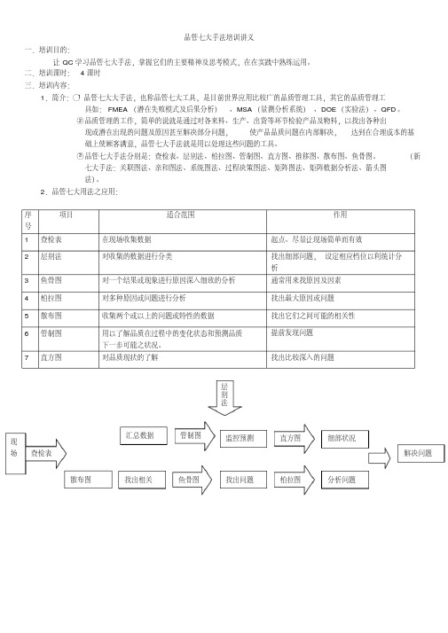 品管七大手法培训讲义