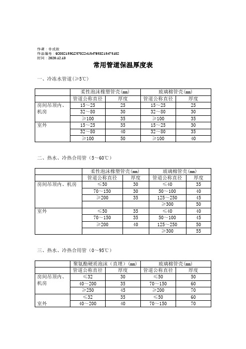 2020年常用管道保温厚度表