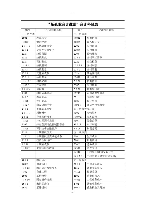 新会计制度会计科目有详细注解