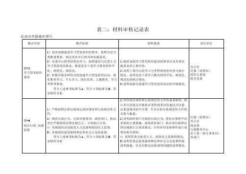 CJK全国文明城市操作手册地级