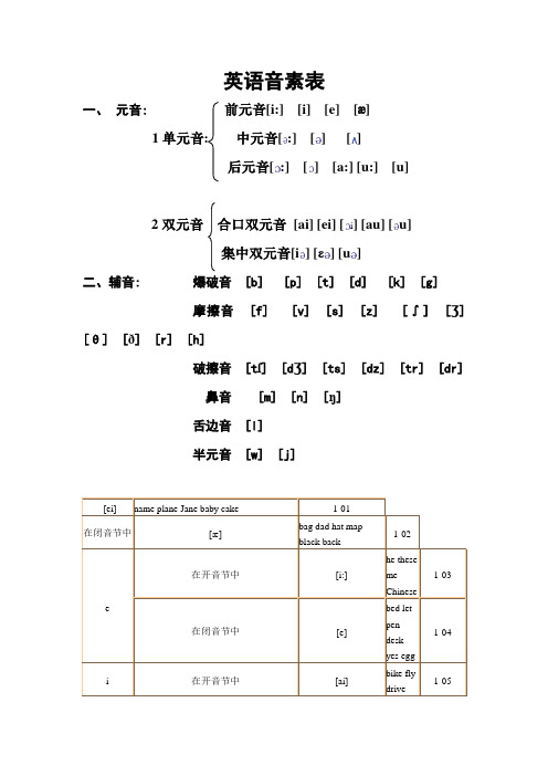 英语音素表48音标表