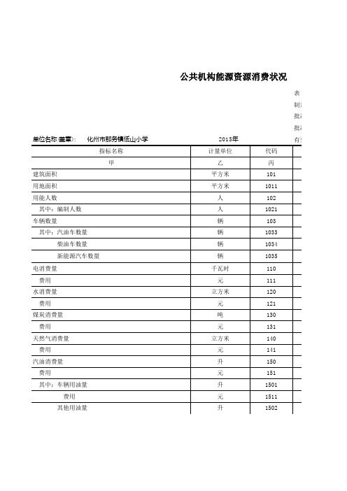 06低山2015年度公共机构能源资源消费状况(能耗)sheet