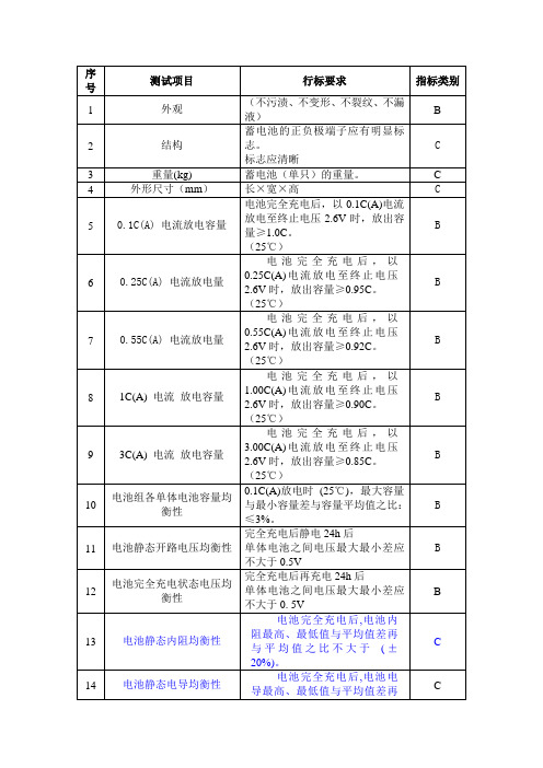 储能用蓄电池技术要求