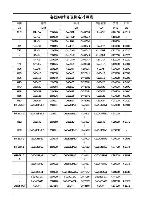 各国铜牌号及标准对照表