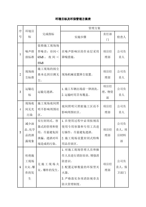 环境目标及环保管理方案表