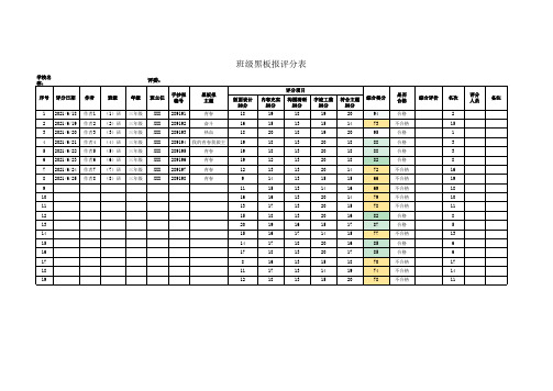班级黑板报评分表