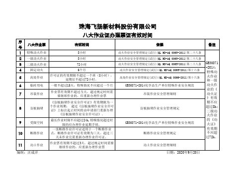 八大作业证办理票证有效时间