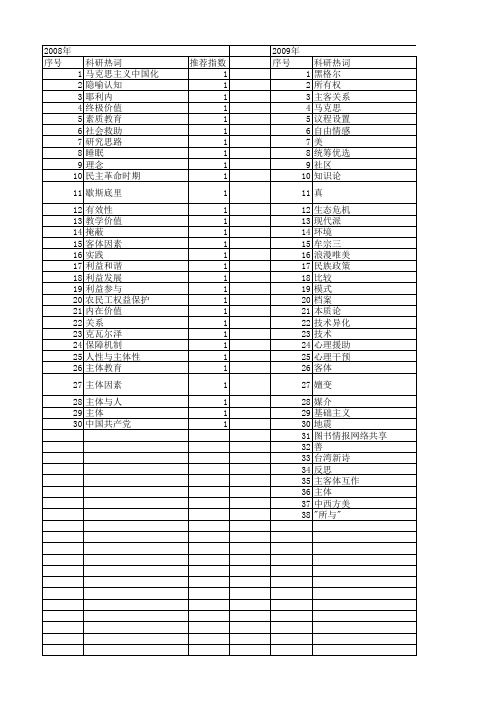 【国家社会科学基金】_主客体_基金支持热词逐年推荐_【万方软件创新助手】_20140805