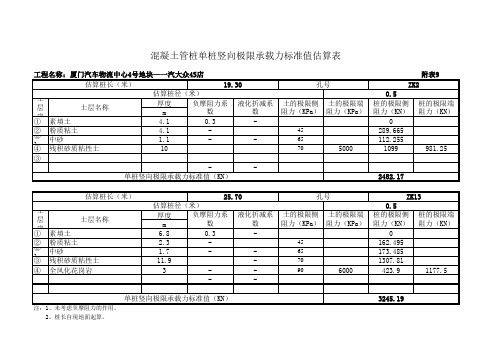 预应力管桩的竖向极限承载力计算公式表