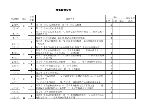 经济法授课计划