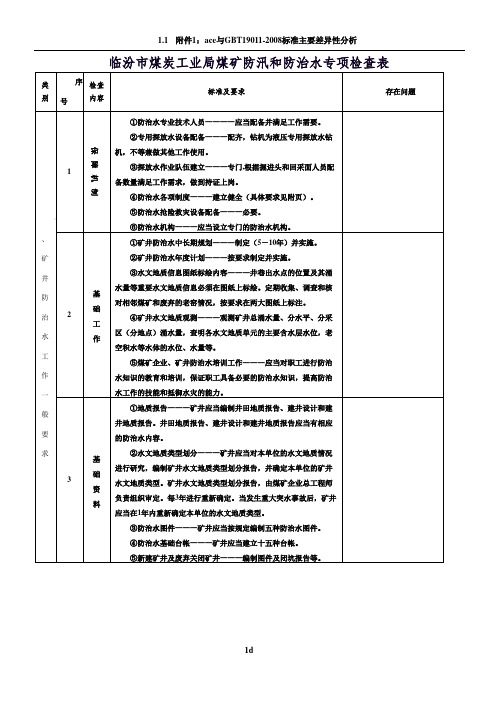 煤矿防汛和防治水专项检查表