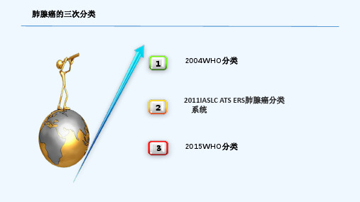 肺腺癌病理分类课件分享