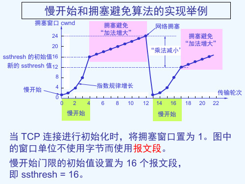 慢开始和拥塞避免算法的实现举例 (2)