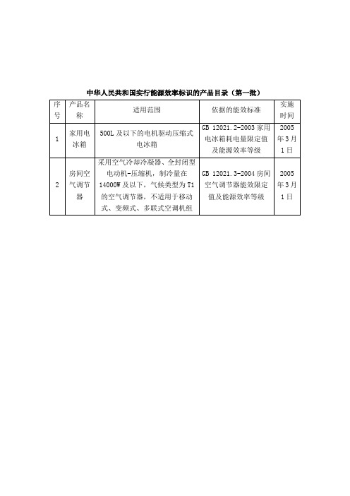 中华人民共和国实行能源效率标识的产品目录(第一至十批))