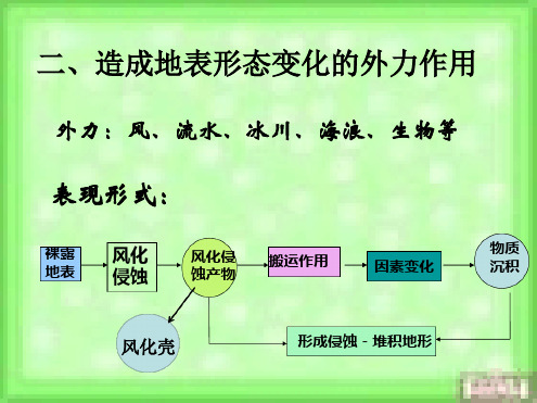 塑造地表形态的外力作用