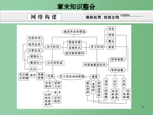 高考地理一轮复习 1.4第四章 地表形态的塑造章末知识整合 新人教版