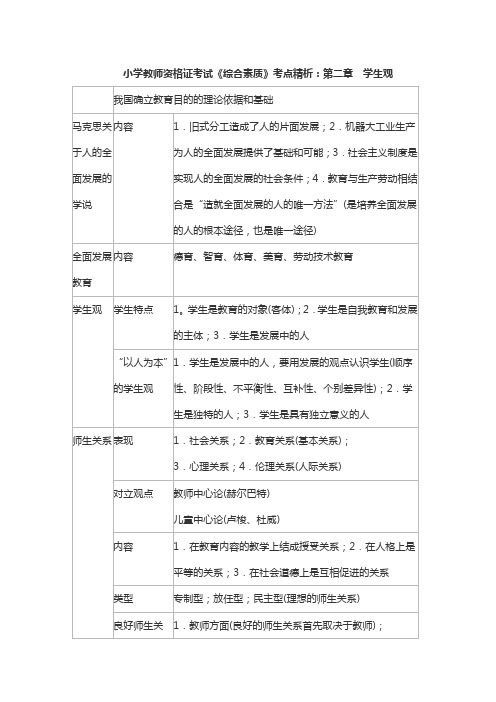 小学教师资格证考试《综合素质》考点精析：第二章 学生观