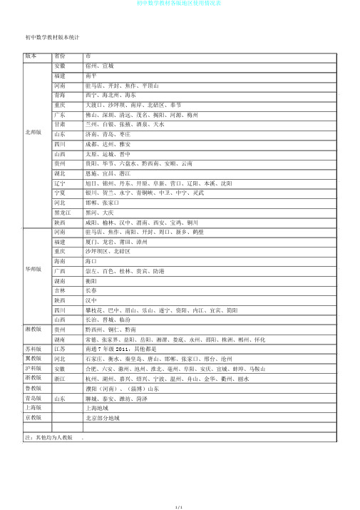 初中数学教材各版地区使用情况表