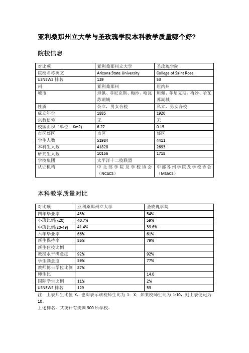 亚利桑那州立大学与圣玫瑰学院本科教学质量对比