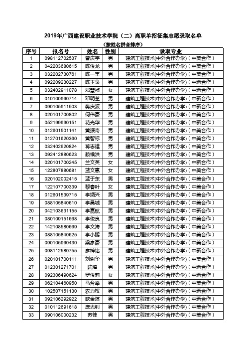 2019年广西建设职业技术学院(二)高职单招征集志愿录取名