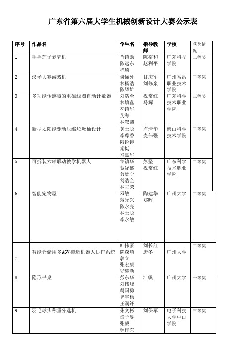 广东省第六届大学生机械创新设计大赛公示表