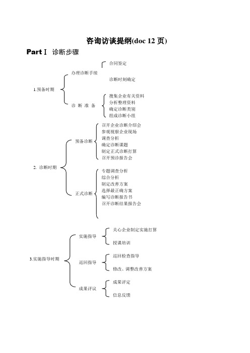 咨询访谈提纲(doc 12页)