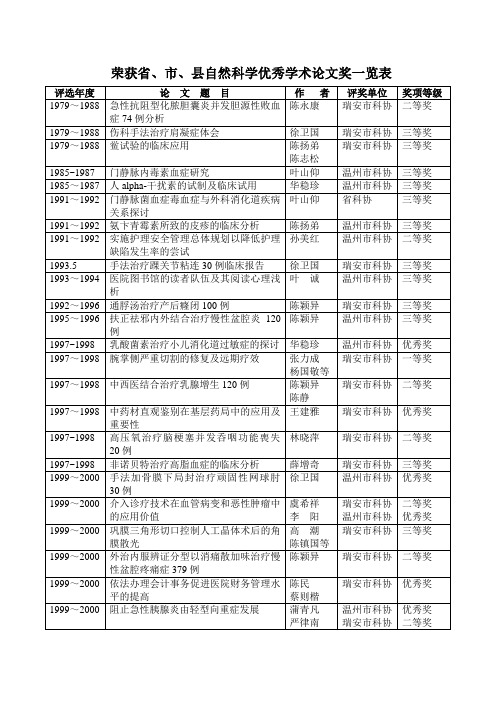 荣获省,市,县自然科学优秀学术论文奖一览表