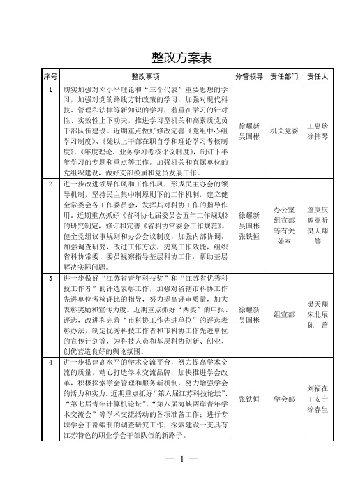 整改方案表.