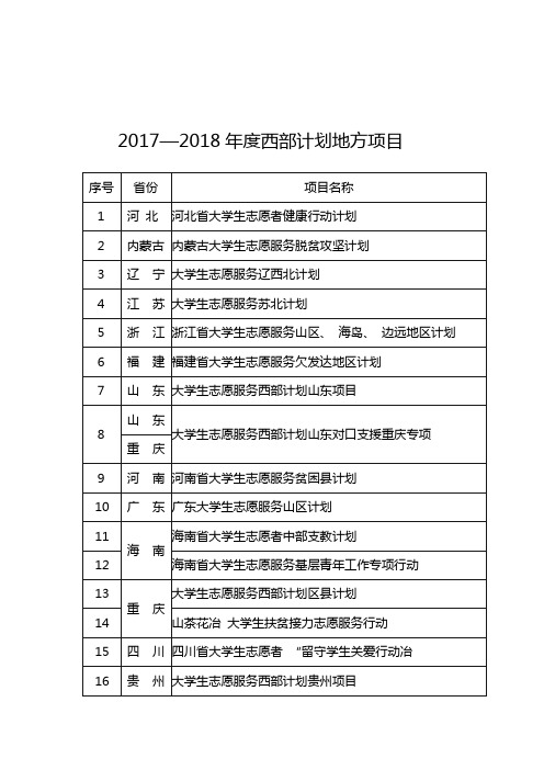 2017—2018年度西部计划地方项目