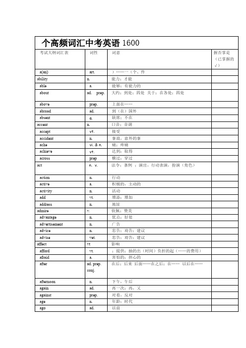 中考英语1600个高频词汇和词组剖析