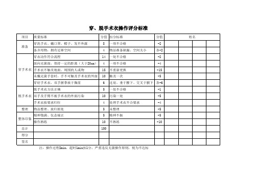 穿脱手术衣操作标准评分