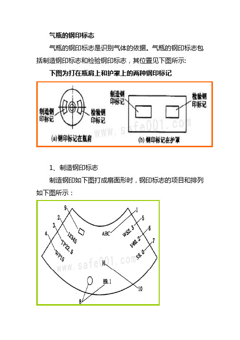 气瓶的钢印标志