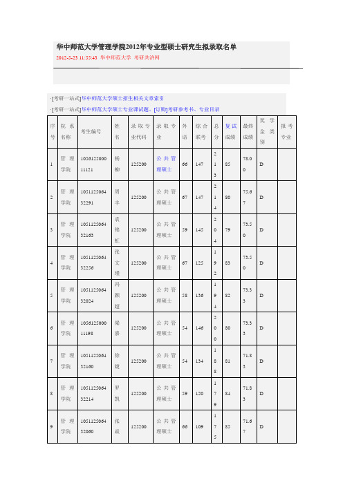 2012年华中师范大学MPA公共管理研究生录取名单及成绩