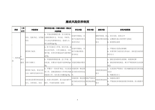 廉政风险目录及防控措施