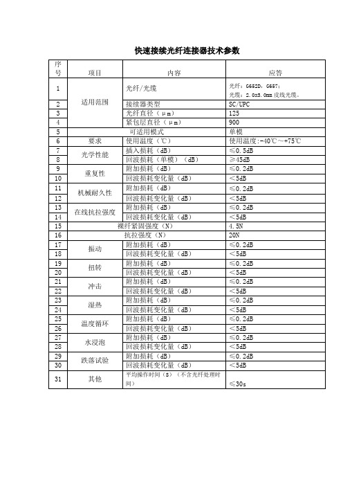 快速接续光纤连接器技术参数