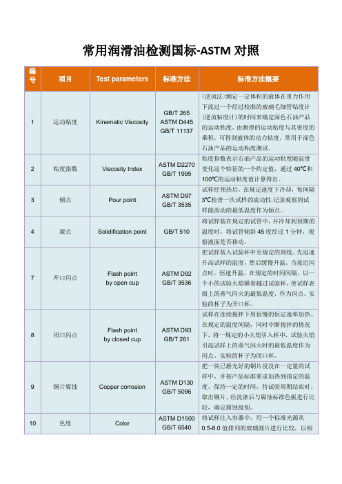 常用润滑油检测国标-ASTM对照