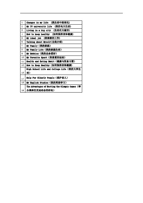 开放教育本科段英语(II)1写作答案.doc